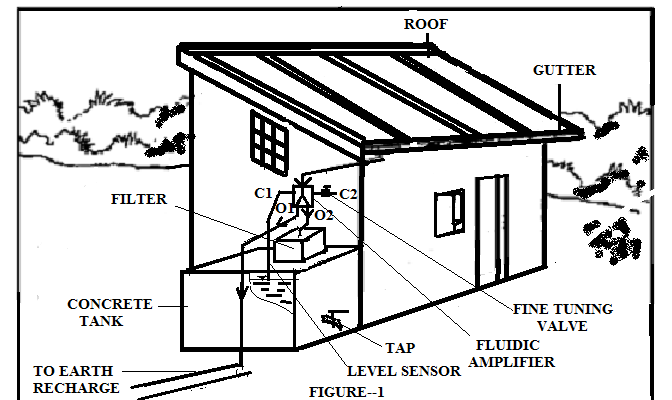 Innovative Solutions for Rain Water Harvesting